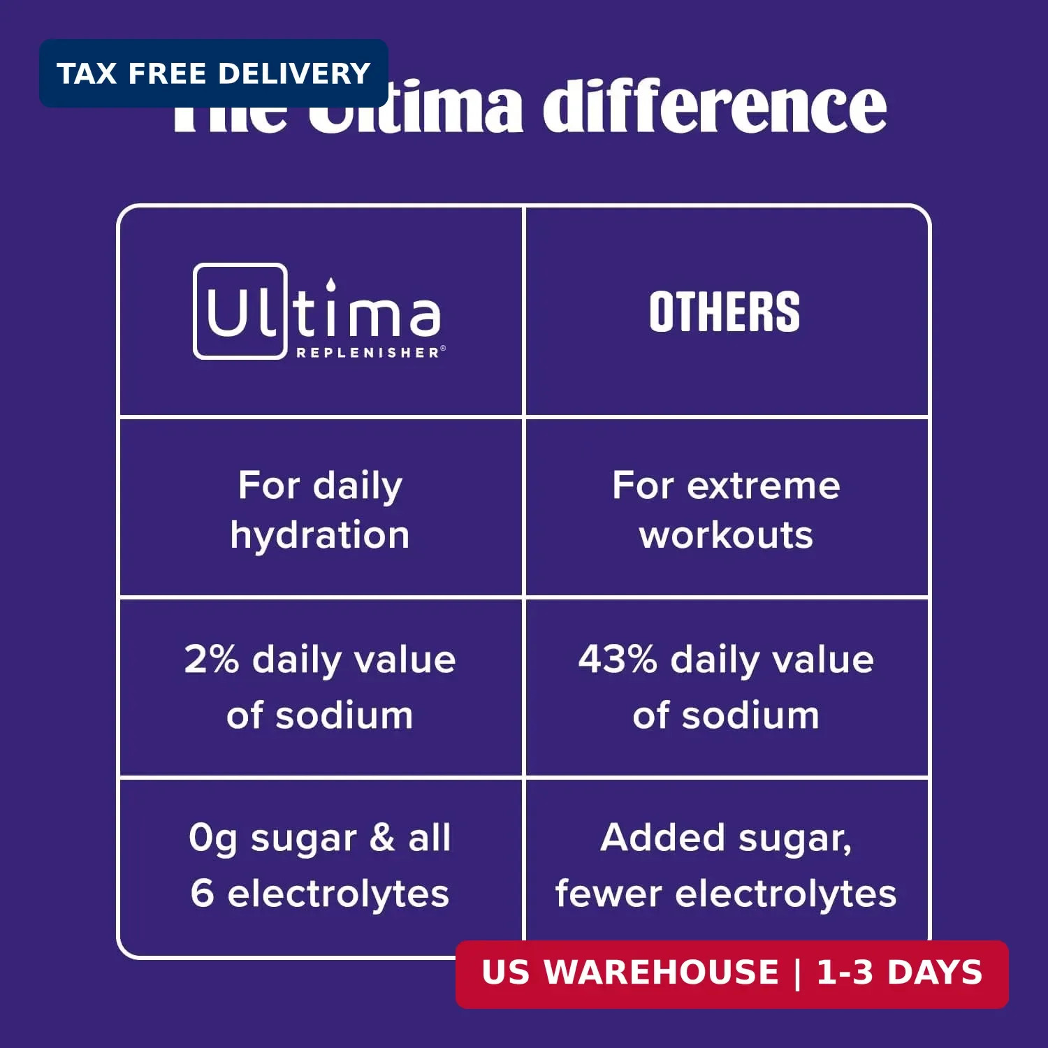 Ultima Replenisher Daily Electrolyte Powder – Ultimate Variety Pack, 36 Stickpac