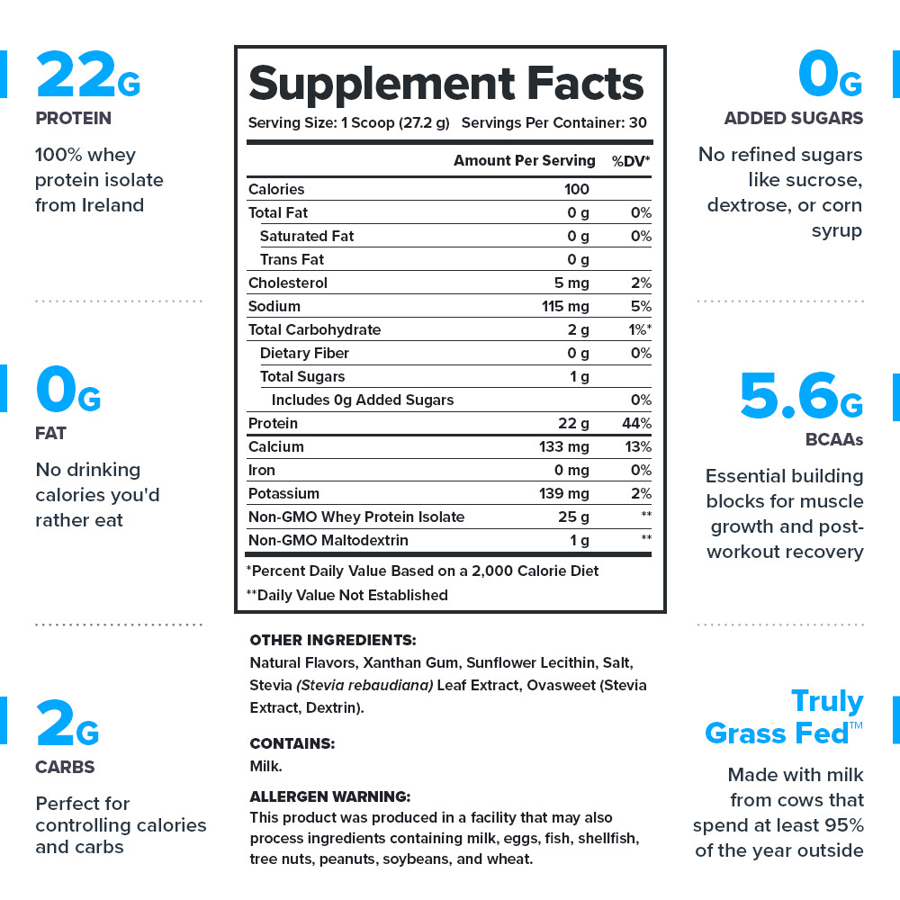 Whey+ Protein Isolate Powder naturally sweetened and flavored