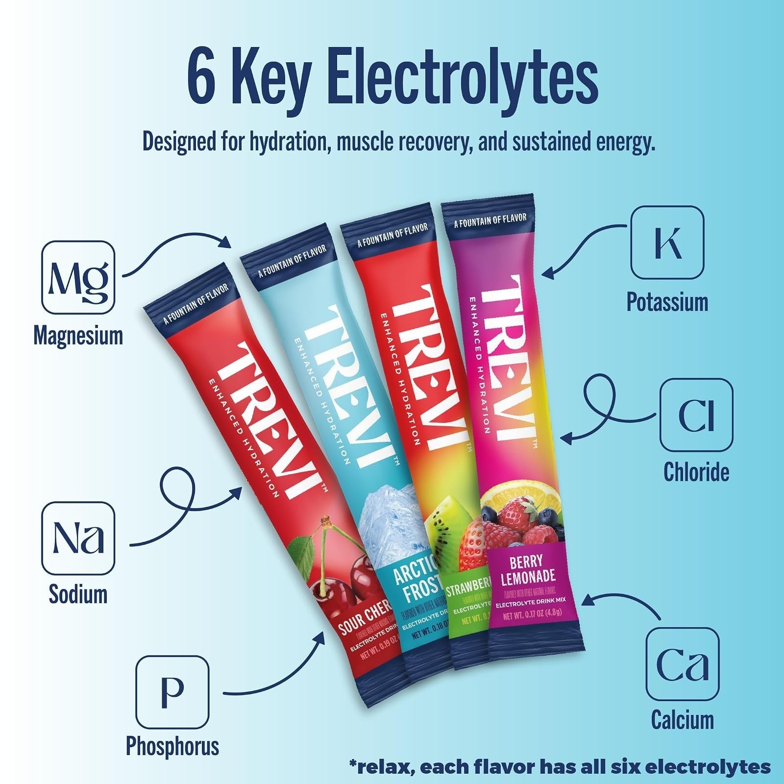 TREVI Electrolytes Powder Packets – Sugar Free Hydration – 20 Pack