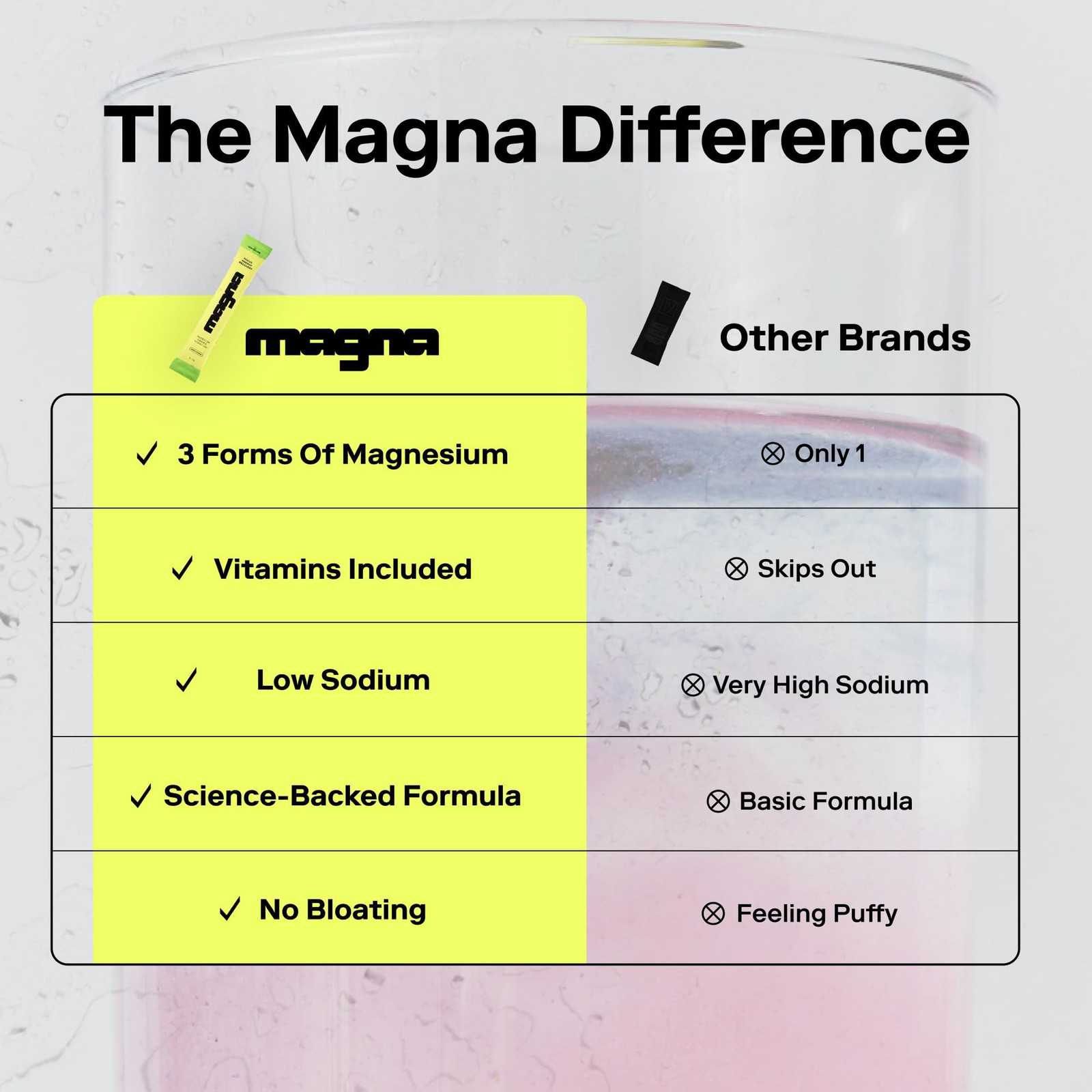 MAGNA Electrolytes Powder Drink Mix for Hydration, Energy & Focus 14 Servings