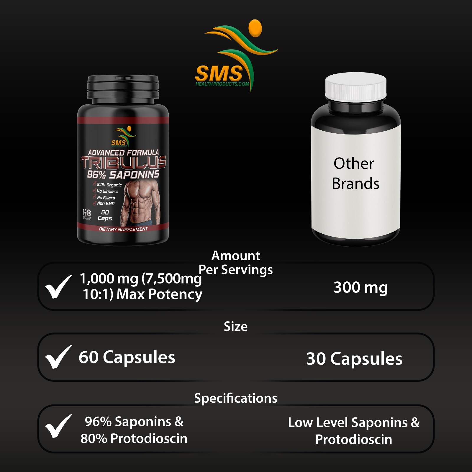 Tribulus Terrestris 3000mg Daily Extract 60 Capsules Vegan Friendly Sport Gym