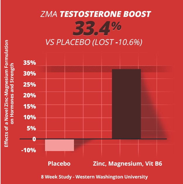 TestForm-X – #1 Rated Testosterone Booster For 2025