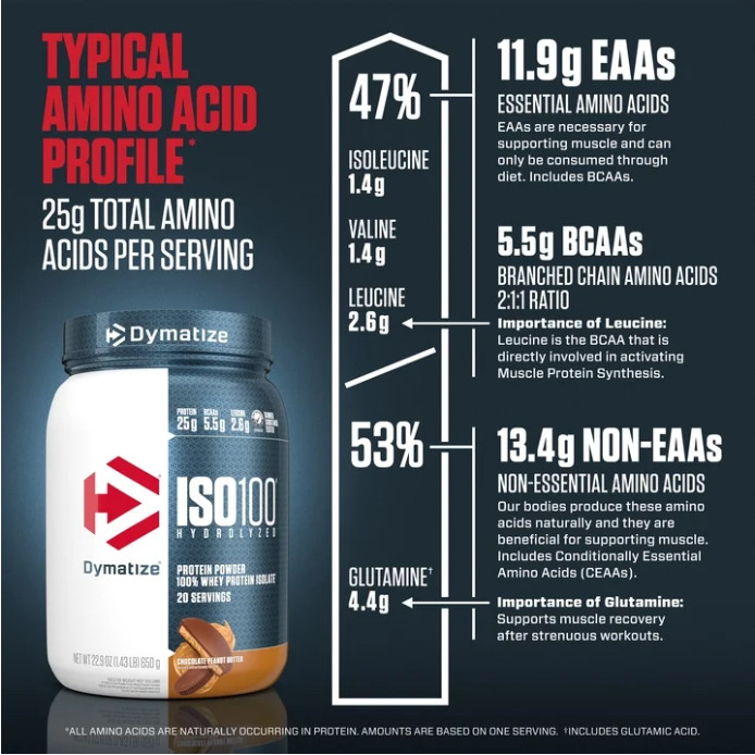 Dymatize ISO100 Hydrolyzed Whey Isolate, Chocolate Peanut Butter, 20 Servings