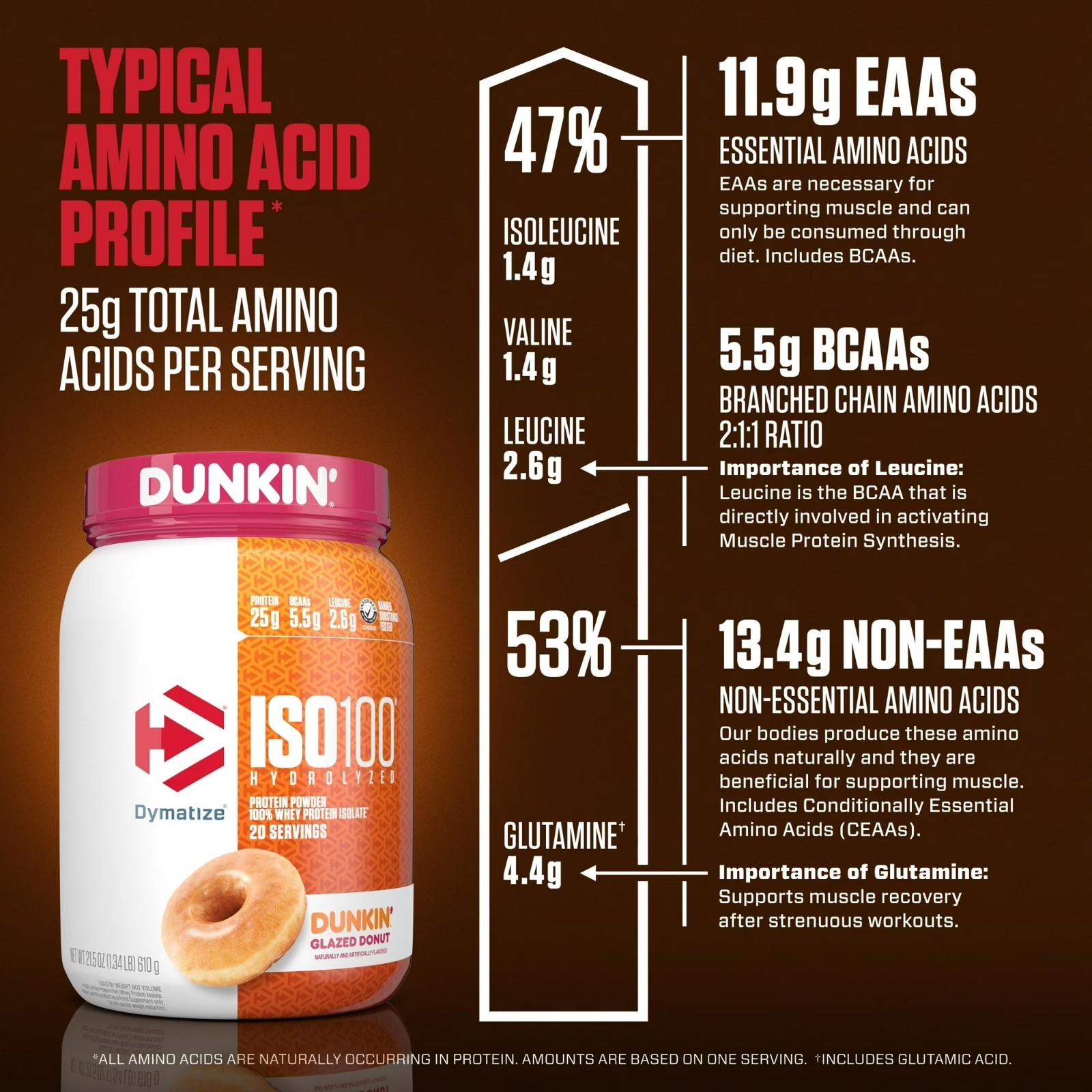 Dymatize ISO100 Hydrolyzed Whey Isolate Dunkin’ Glazed Donut 20 Servings – NEW!!