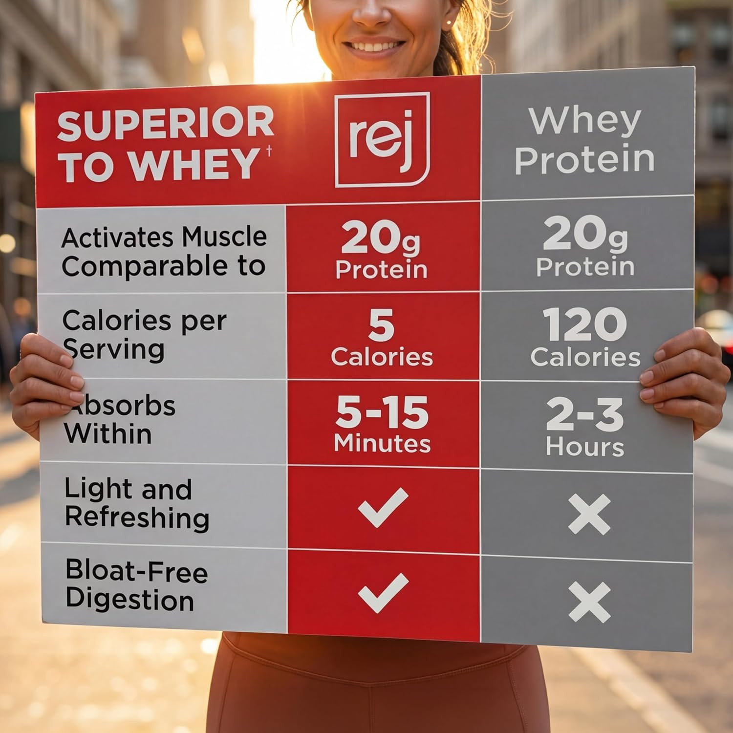 Rejuvenate Perfect Amino Acid Blend, 1 Stick = 20g Whey Protein, 5 Calories, Veg