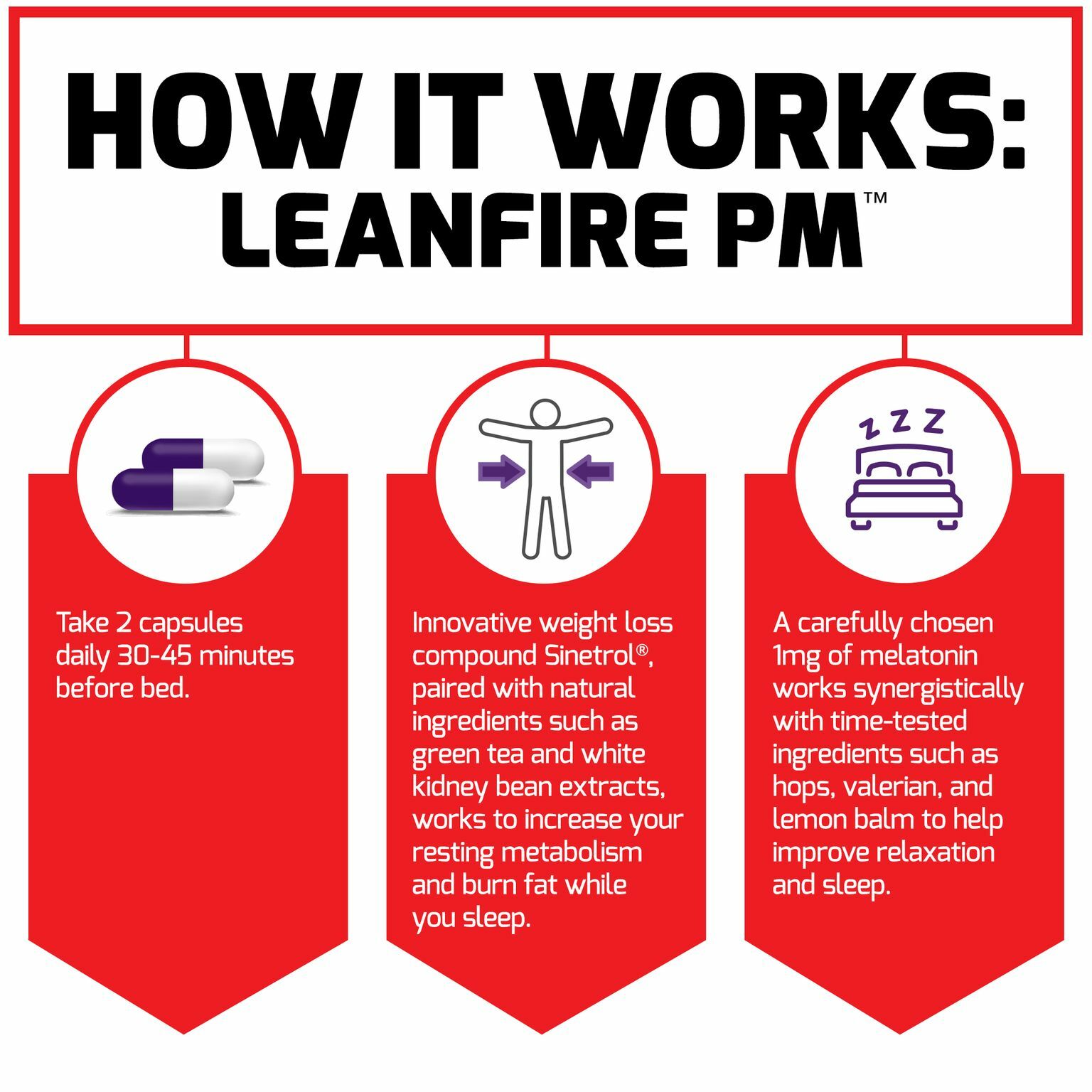 Force Factor LeanFire PM, Night Time Fat Burner, Lose Weight While you Sleep