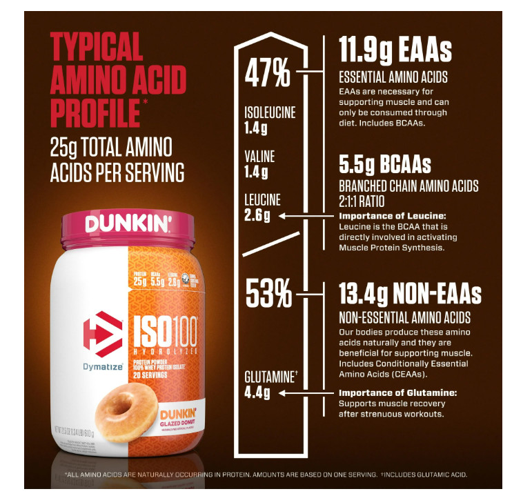 Dymatize ISO100 Hydrolyzed Whey Dunkin Glazed Donut 20 Servings