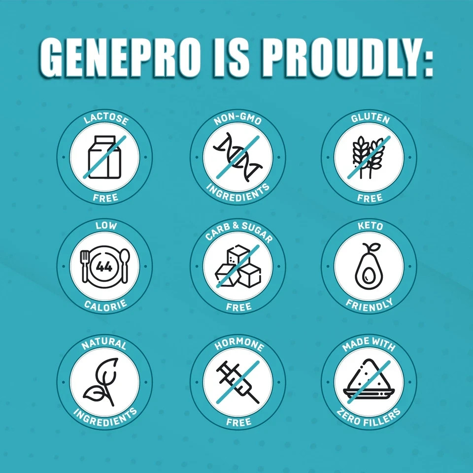 Premium GENEPRO GEN. 3 Unflavored Protein Powder – (3rd Generation, 60 Servings)