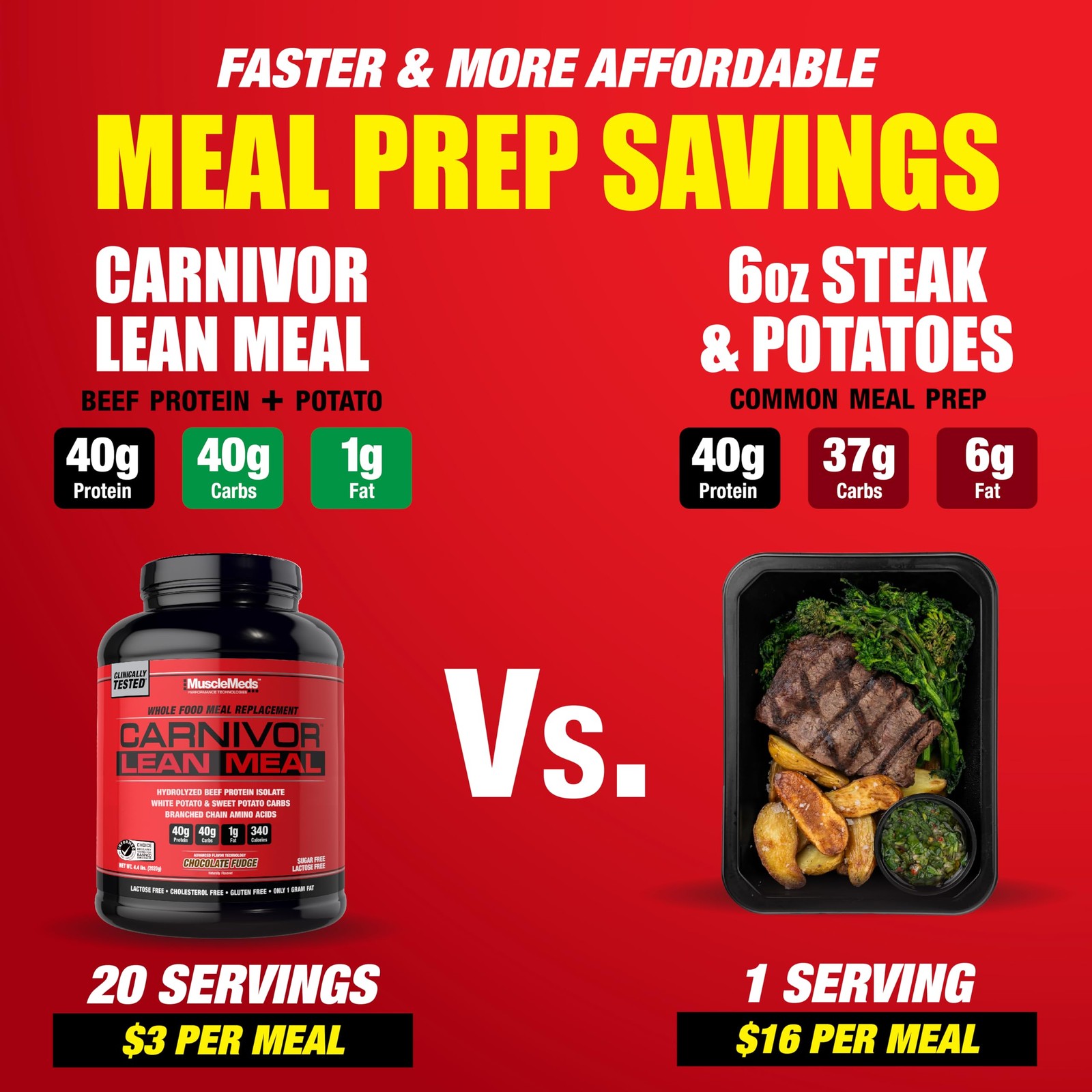 Musclemeds Carnivor Lean Meal Whole Food Meal Replacement Shake Mre Beef