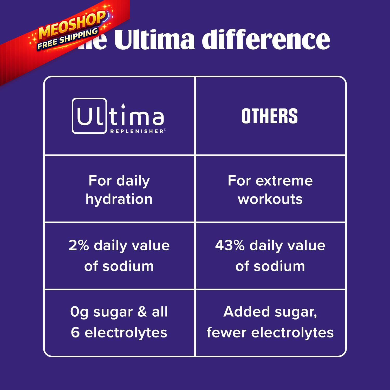 Ultima Replenisher Daily Electrolyte Powder 3.8 Ounce (Pack of 1), Grape