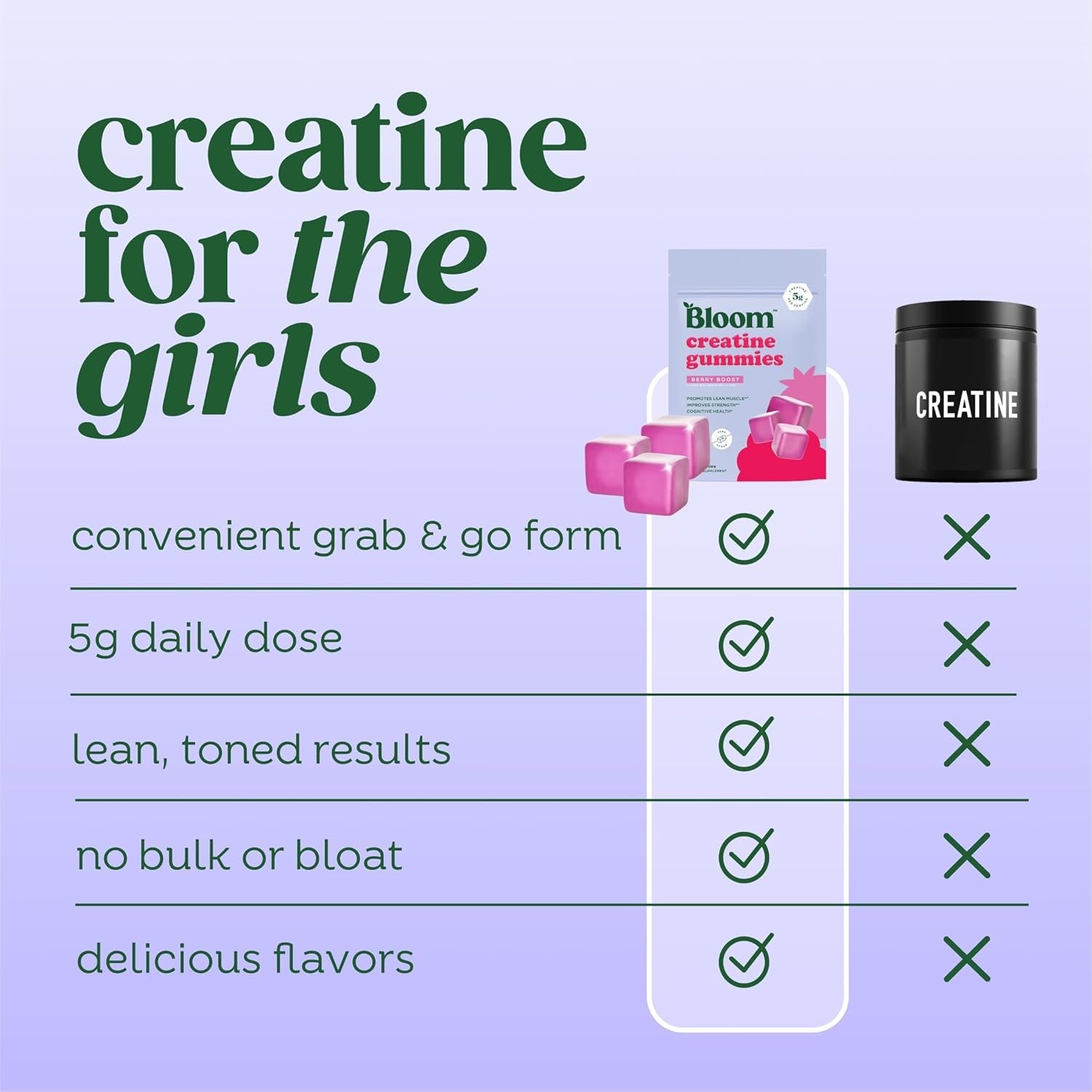 Bloom Creatine Monohydrate Gummies, 5g Per Serving, Sugar Free Creatine Gummy fo