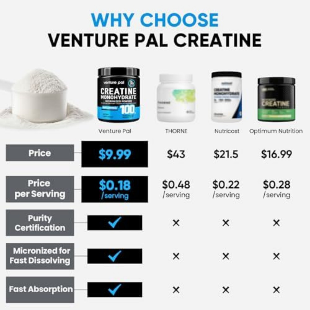 100% Pure Micronized Creatine Monohydrate Powder, Unflavored Creatine for Women