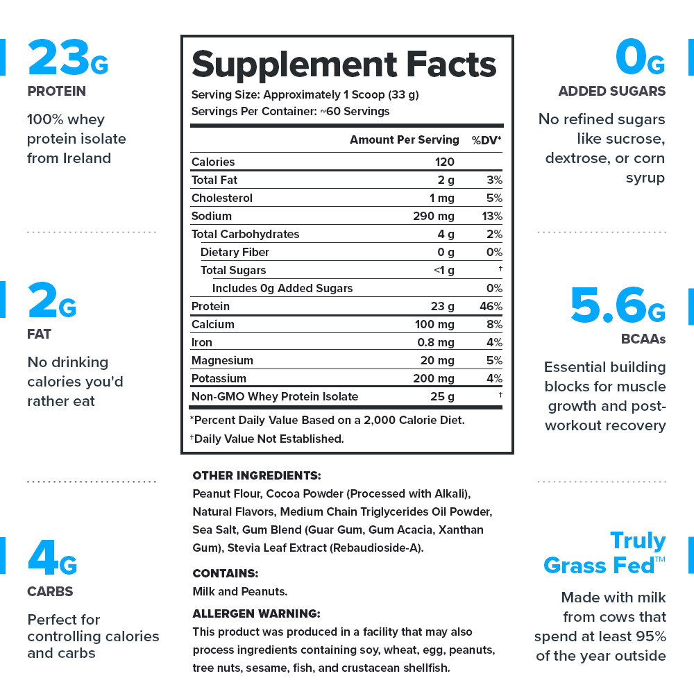 Legion Whey+ Whey Isolate Protein Powder, Chocolate Peanut Butter, 60 Servings