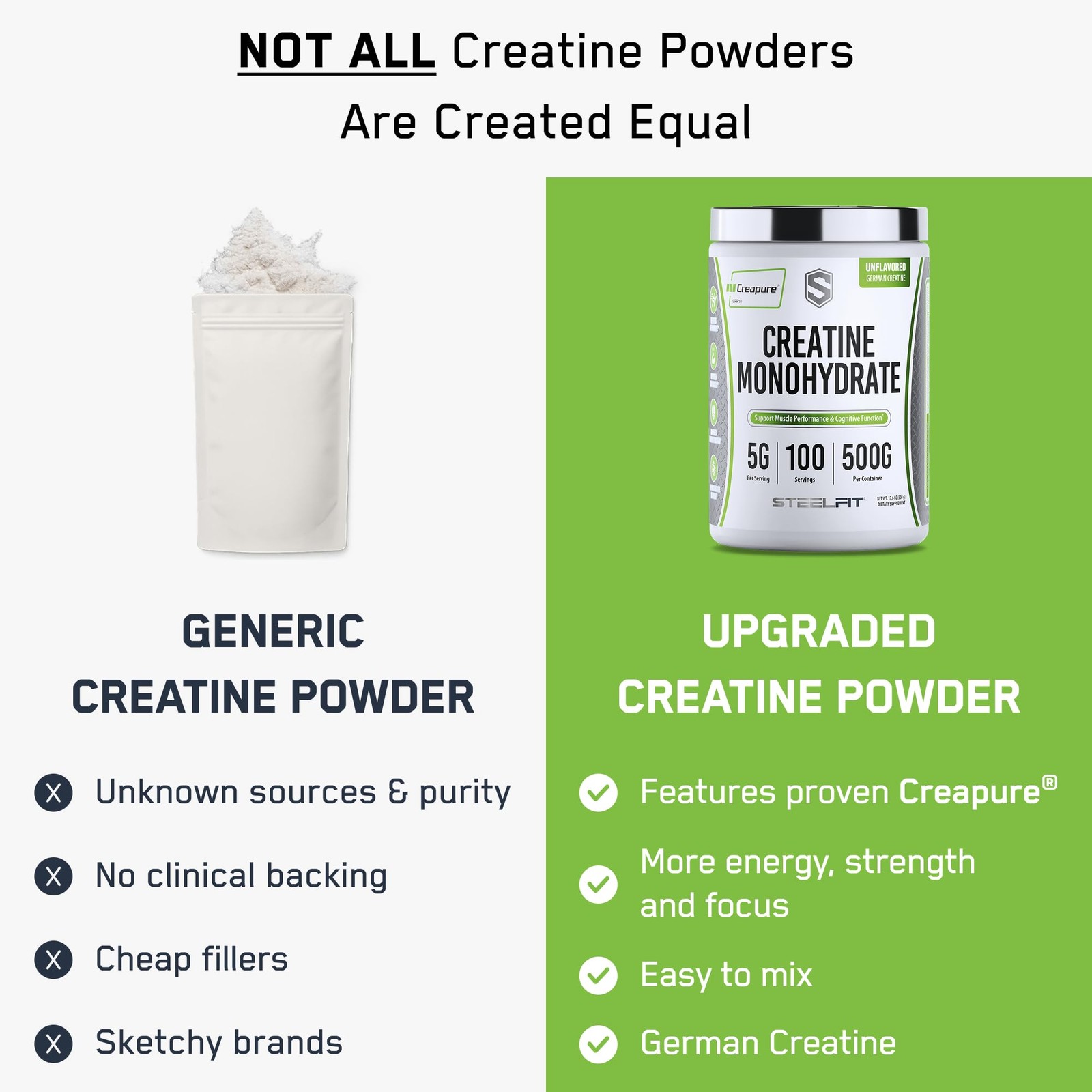 Creapure Creatine Monohydrate Powder, Unflavored – German Creatine Powder for…