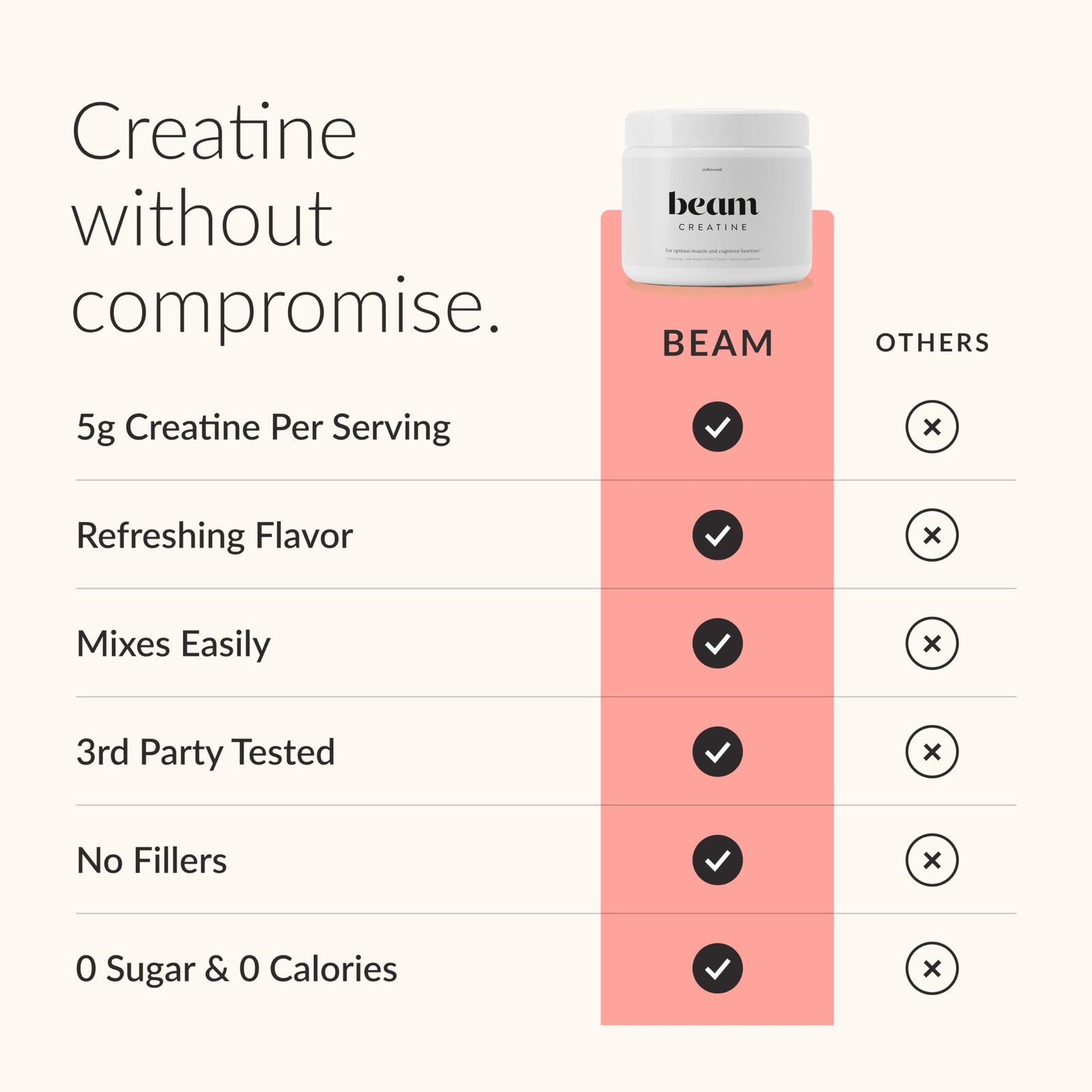Creatine Monohydrate Powder – 5g Micronized Creatine Monohydrate, Flavored Cr…