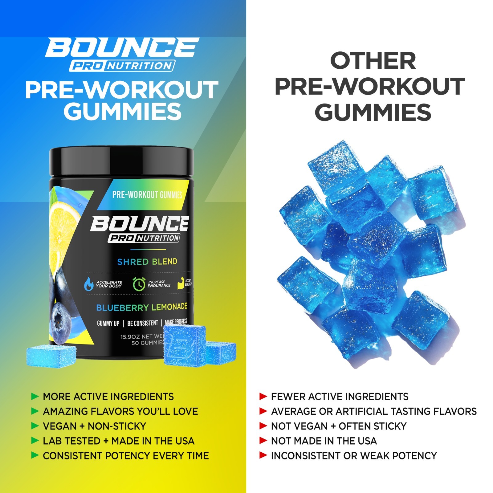 Pre-Workout Gummies – Shred Blend