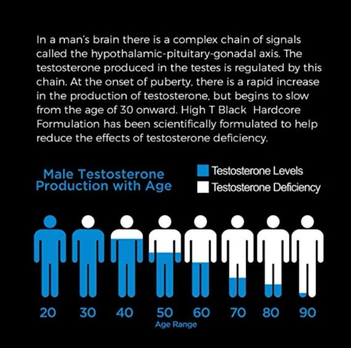 High T Black Testosterone Booster – Strength, Stamina & Sex Drive | 120 Caps