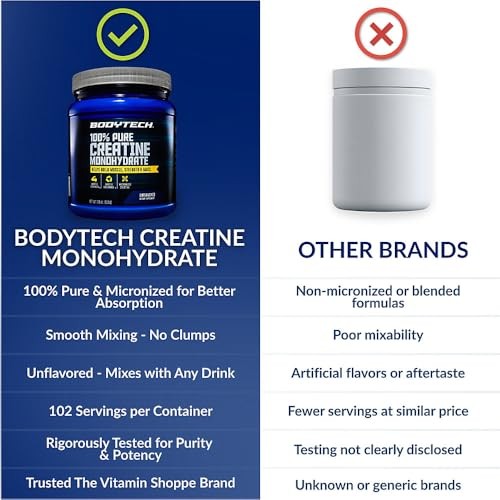 Creatine Monohydrate Powder 5g Micronized Unflavored 102 Servings
