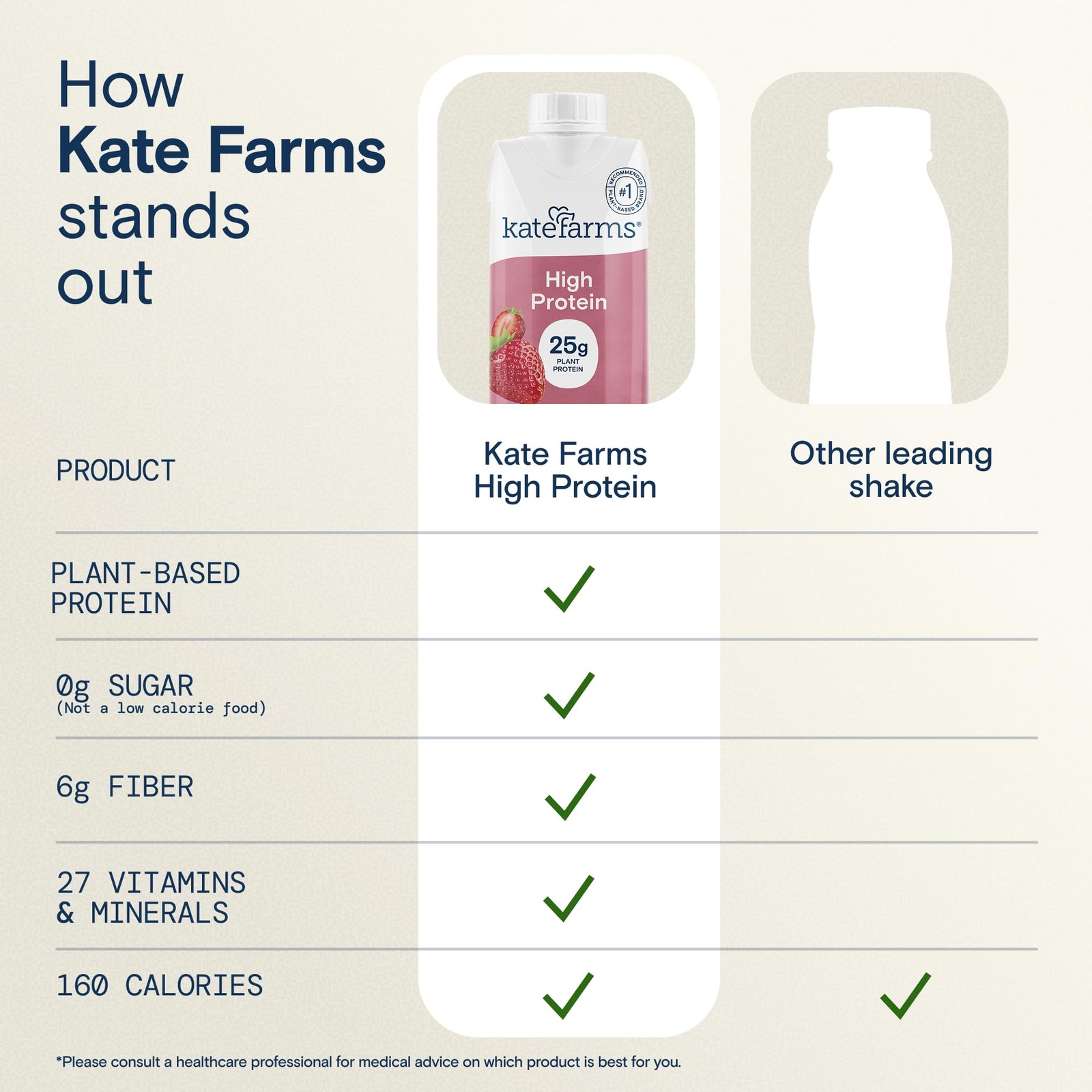 KATE FARMS Organic High Protein Strawberry Nutrition 11 Fl Oz (Pack of 6)