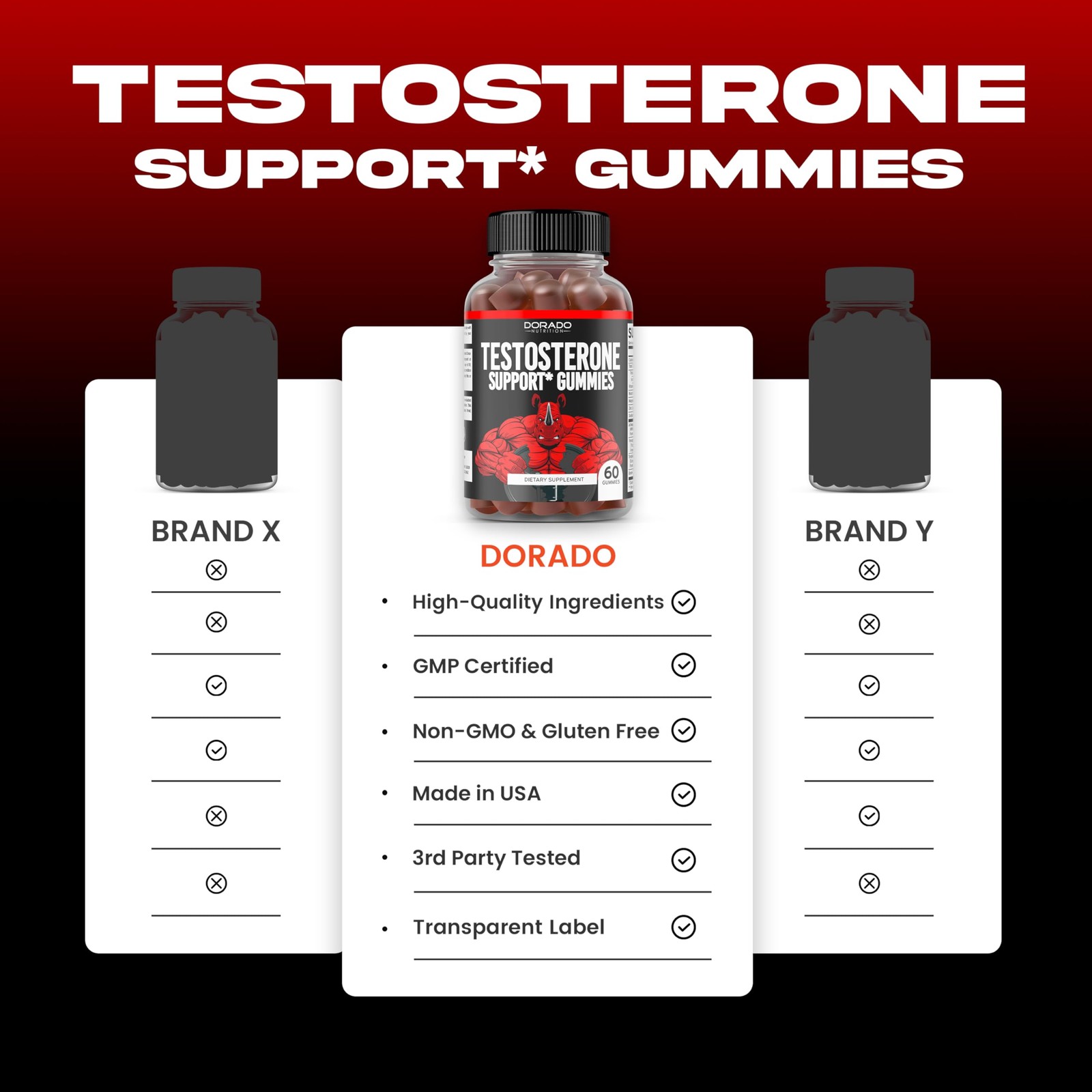 Testosterone Gummies for Men (60 Count) 60 Count (Pack of 1)