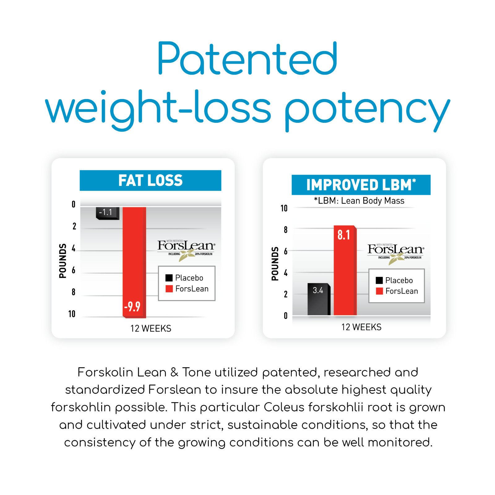 Forskolin Lean & Tone Clinically Studied Weight Loss & Body Toning Formula