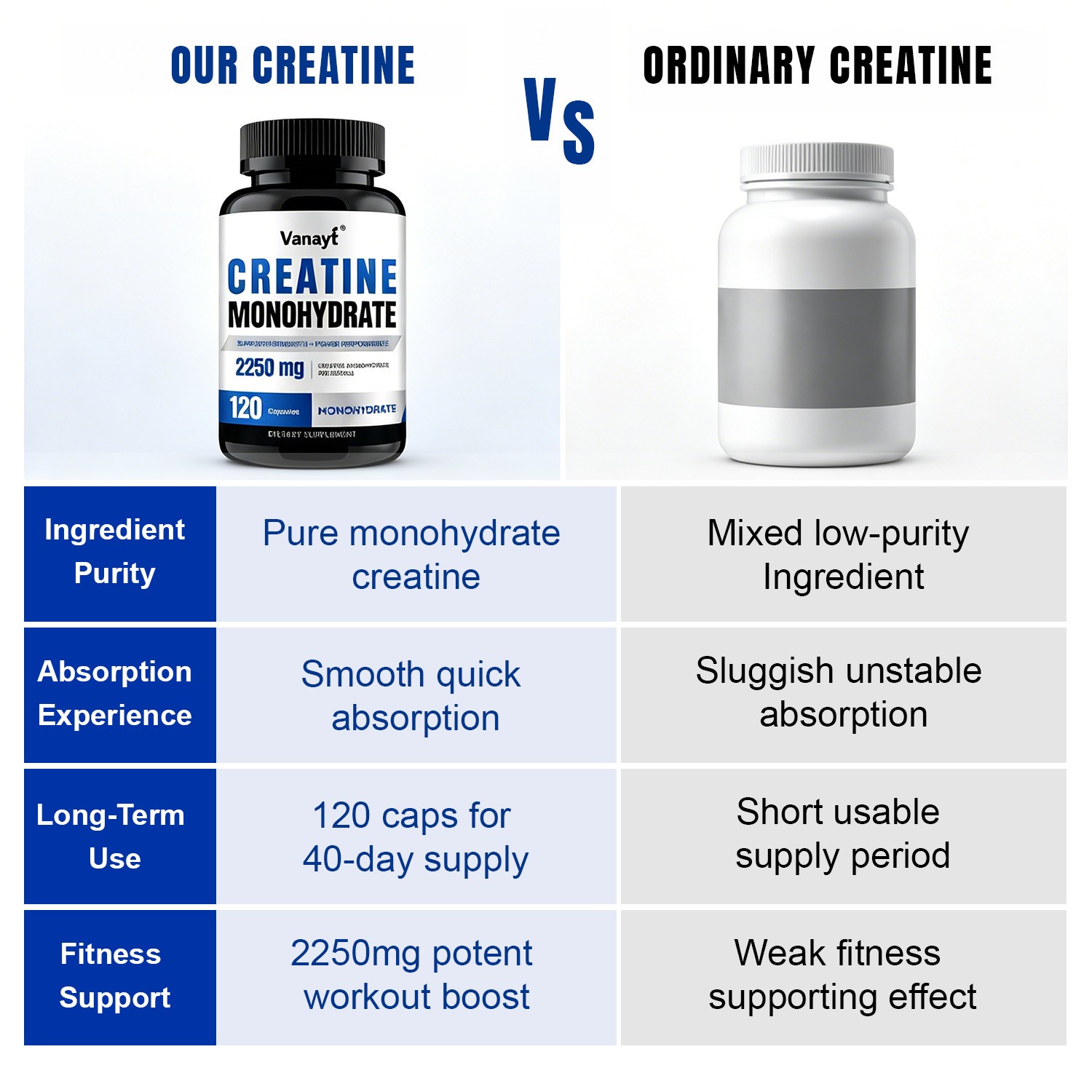 Creatine Monohydrate 2250mg Supports Muscle Strength Energy Workout Performance