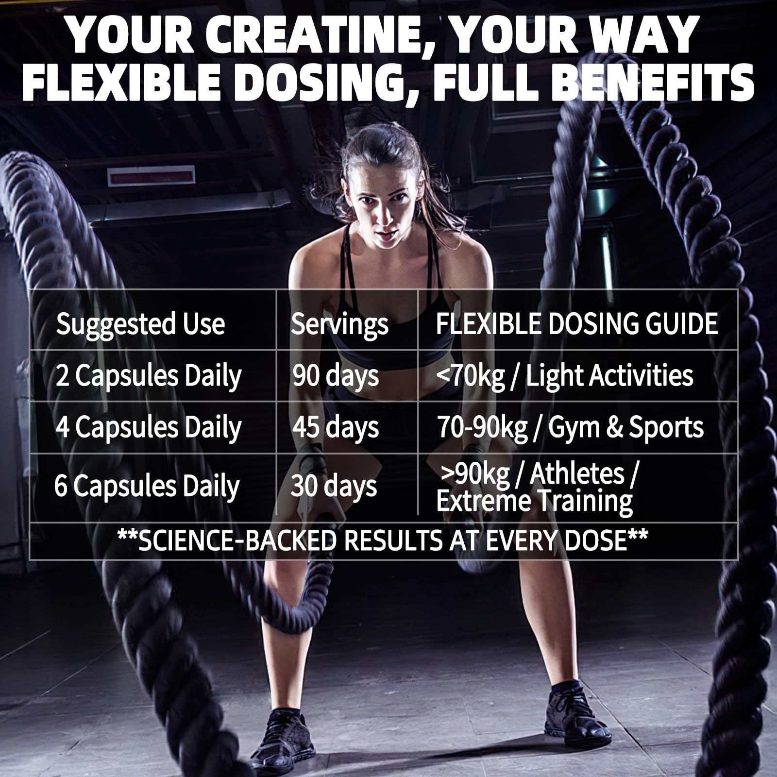 Qmiozzy Micronized Creatine Monohydrate 6000mg BCAA 180 Caps