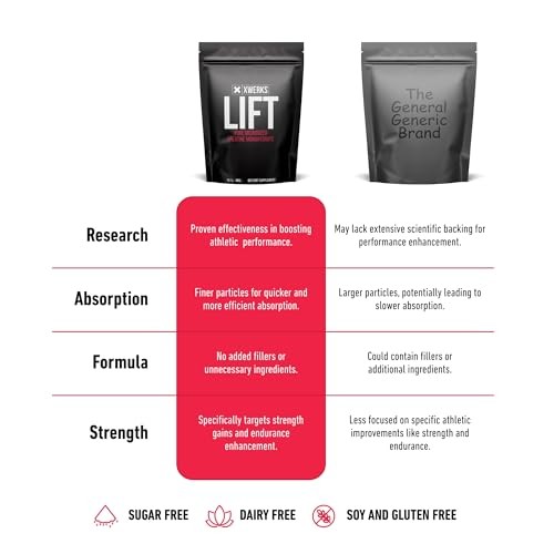 Creatine Monohydrate Powder 5000mg 80 Servings Micronized Unflavored