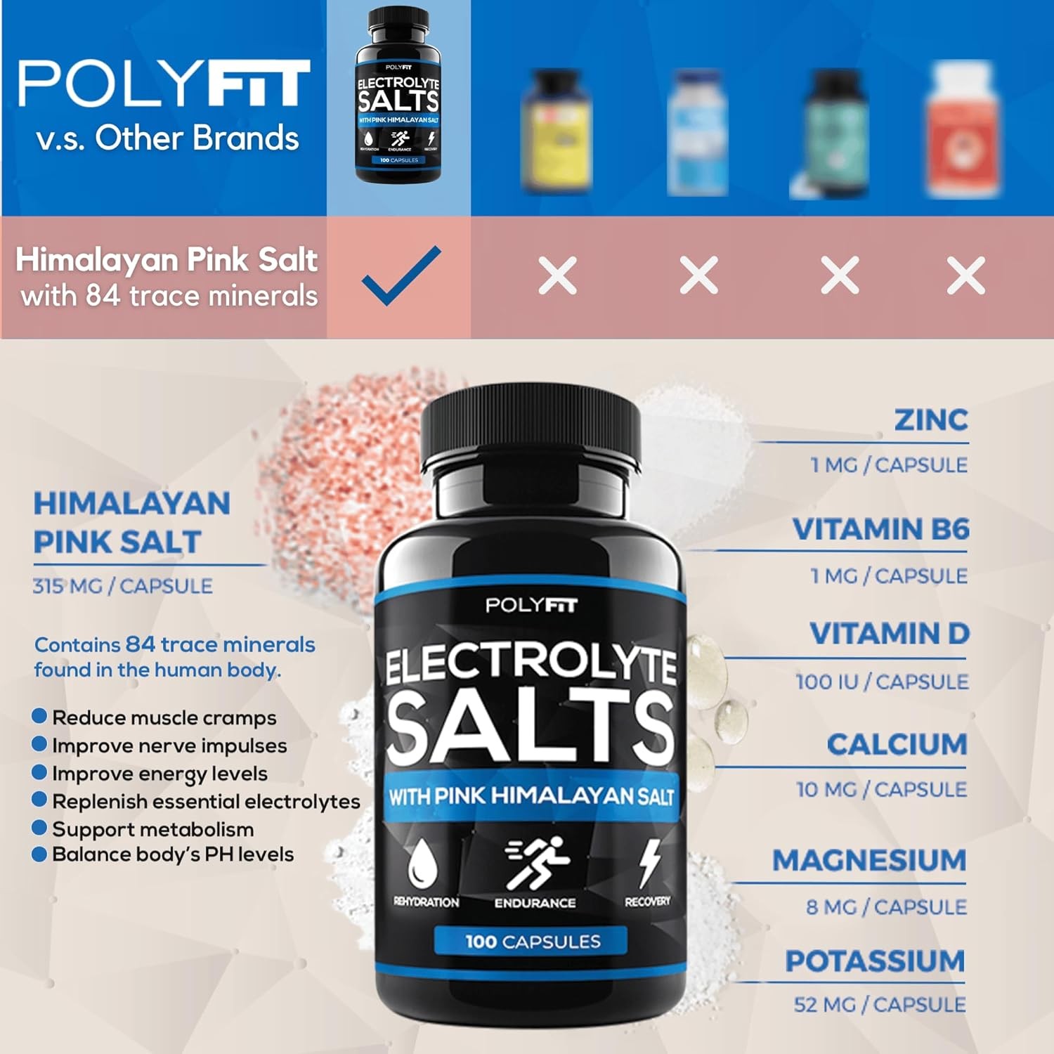 Electrolyte Salt Tablets – 100 Pills – Electrolytes Replacement Supplement for R