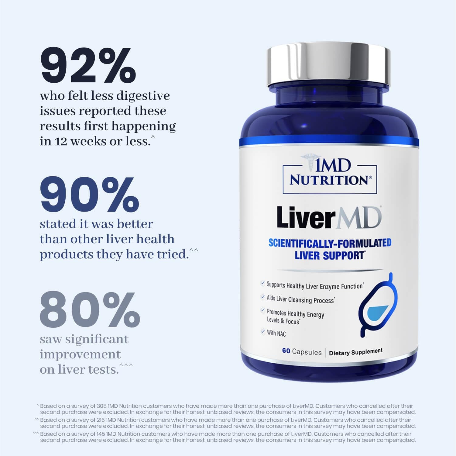 1MD Nutrition LiverMD – Liver Support Supplement | 60 Count (Pack of 1)