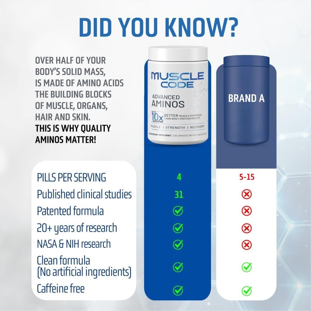 NAUTILUS Muscle Code Essential Amino Acid Capsules – Muscle Synthesis & Repair &