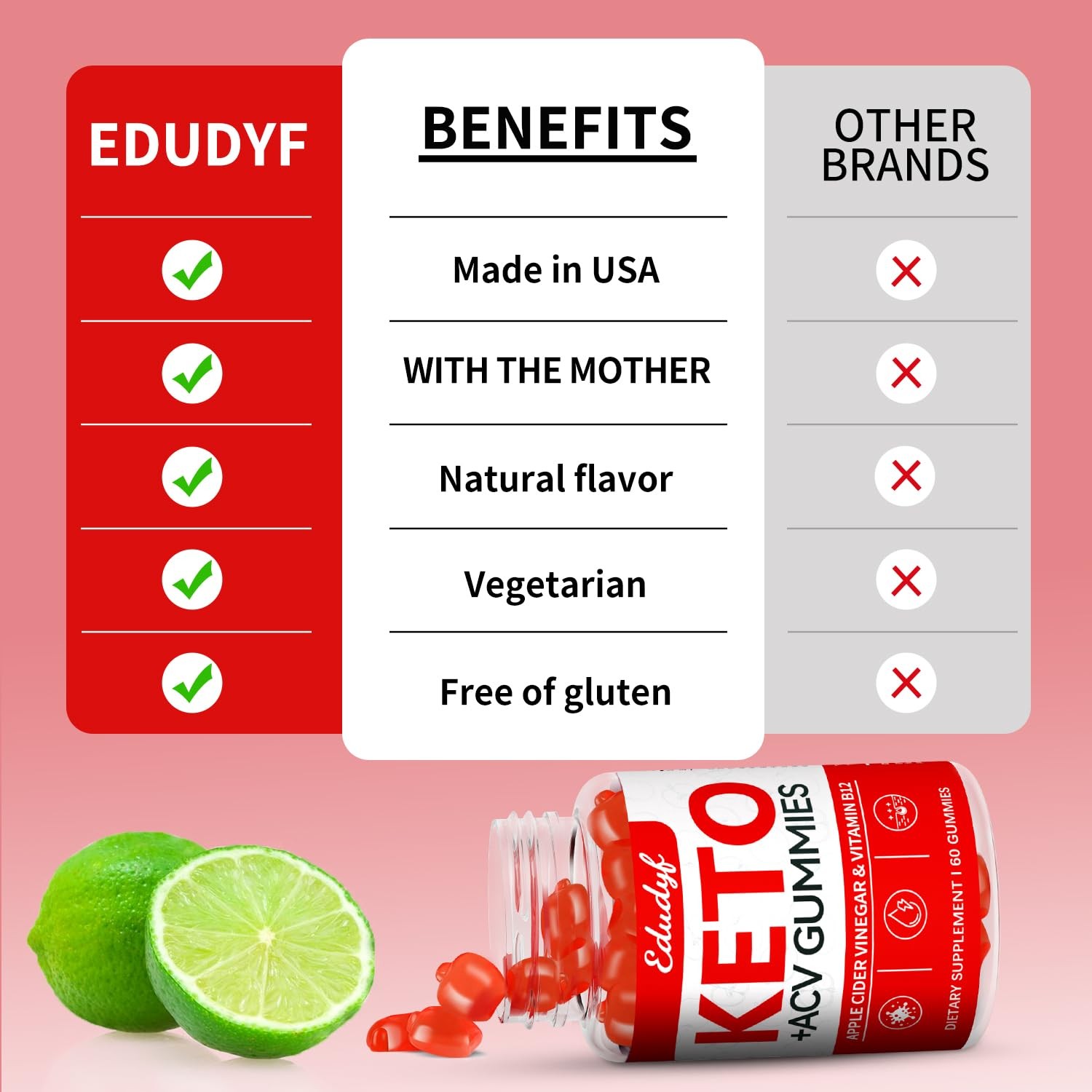 EDUDYF Keto ACV Gummies – 60 Count Gluten-Free, 60 (Pack of 1)
