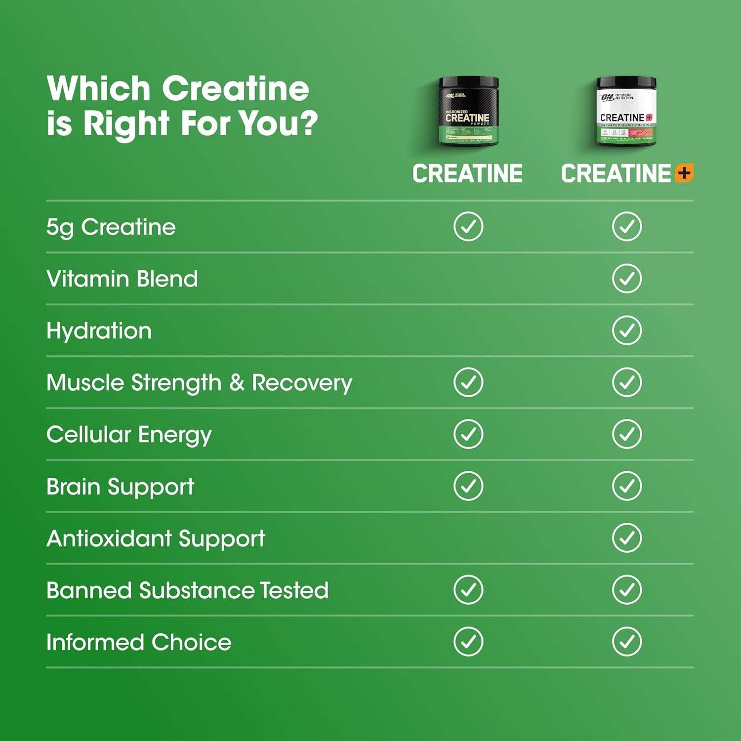 Optimum Nutrition Creatine Monohydrate Plus Powder, Strawberry Peach Flavored Cr