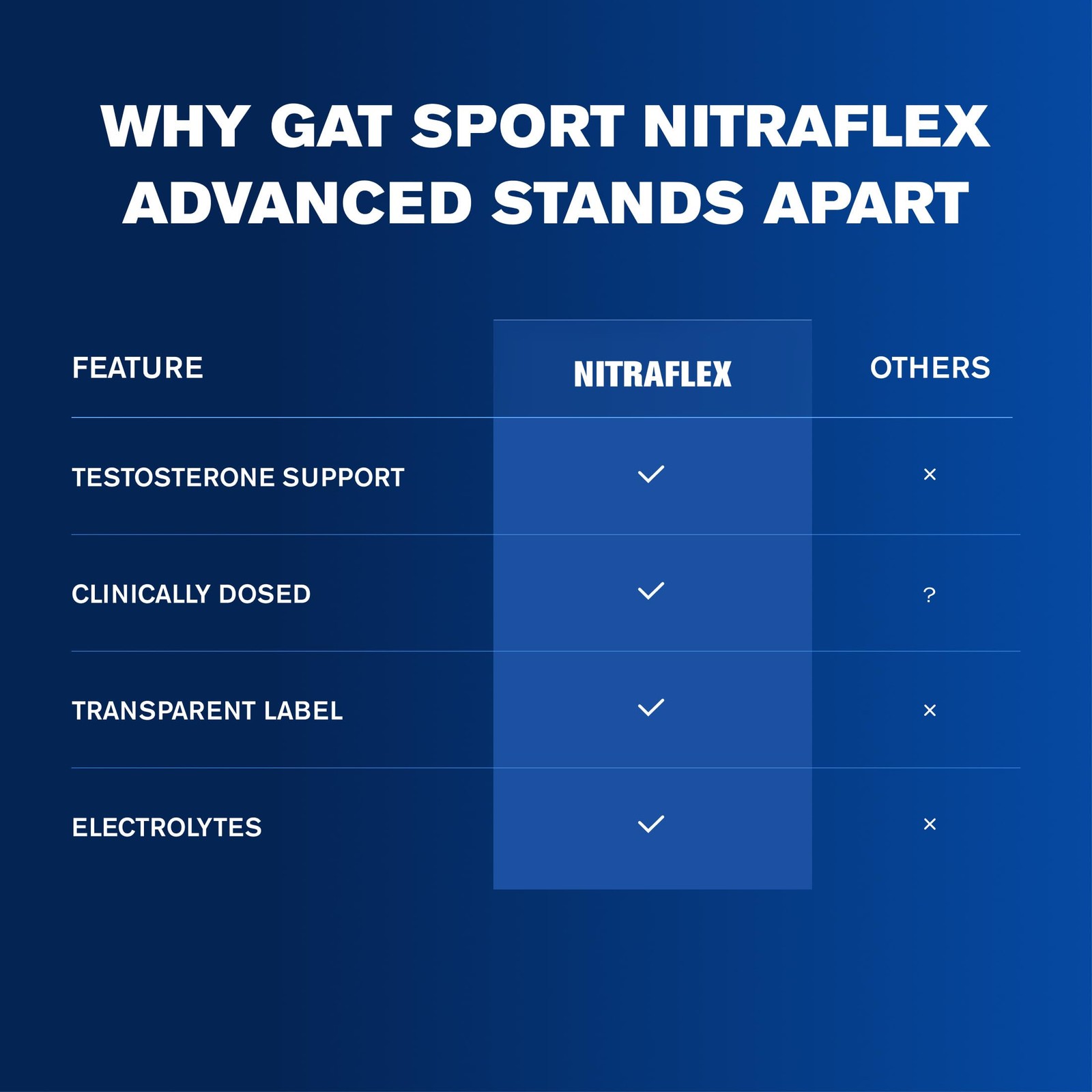 GAT SPORT Nitraflex Advanced Pre-Workout Powder, 10 Ounce (Pack of 1), Pink