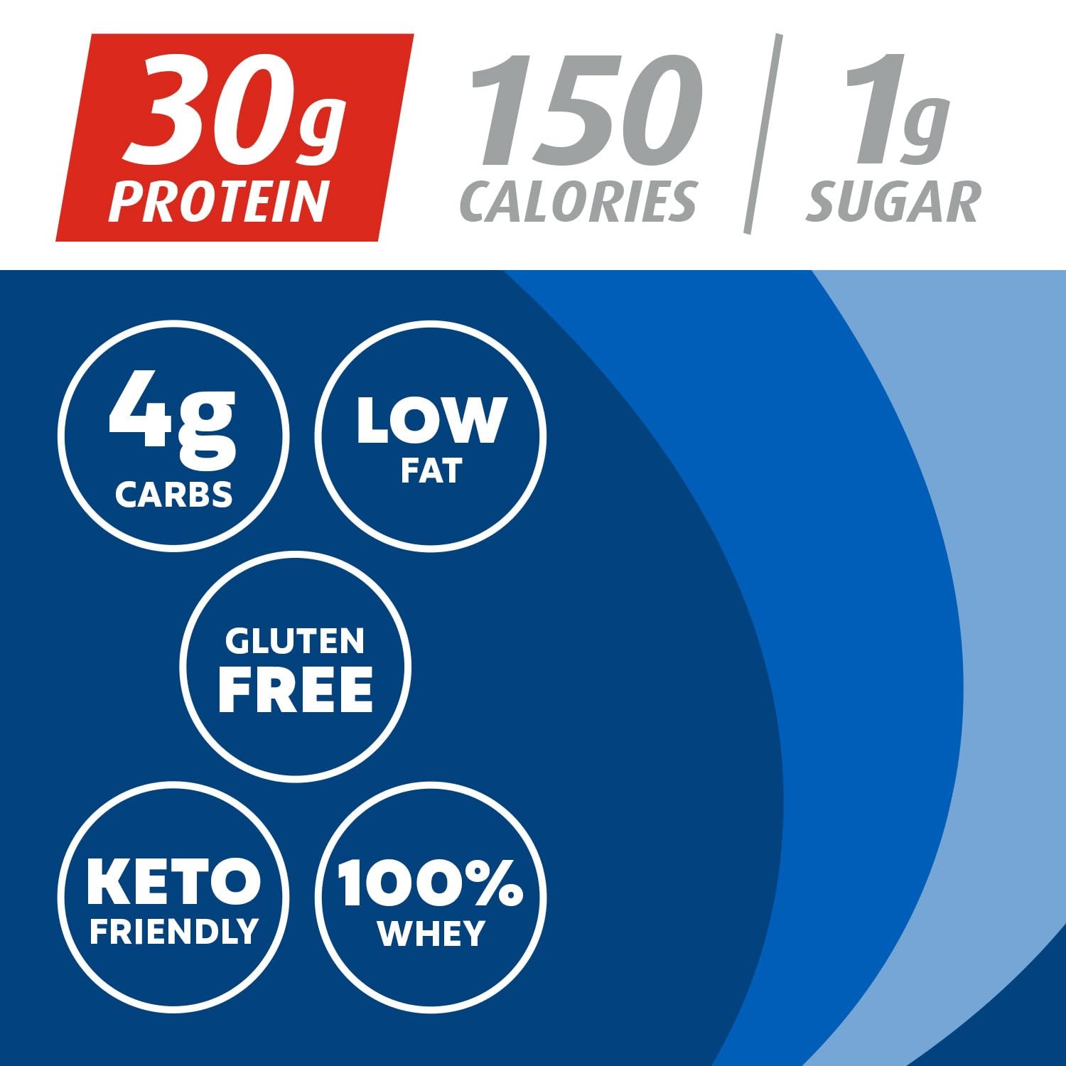 Premier Protein Vanilla Powder 30g Whey Keto Gluten-Free 17 Serv 23.3oz